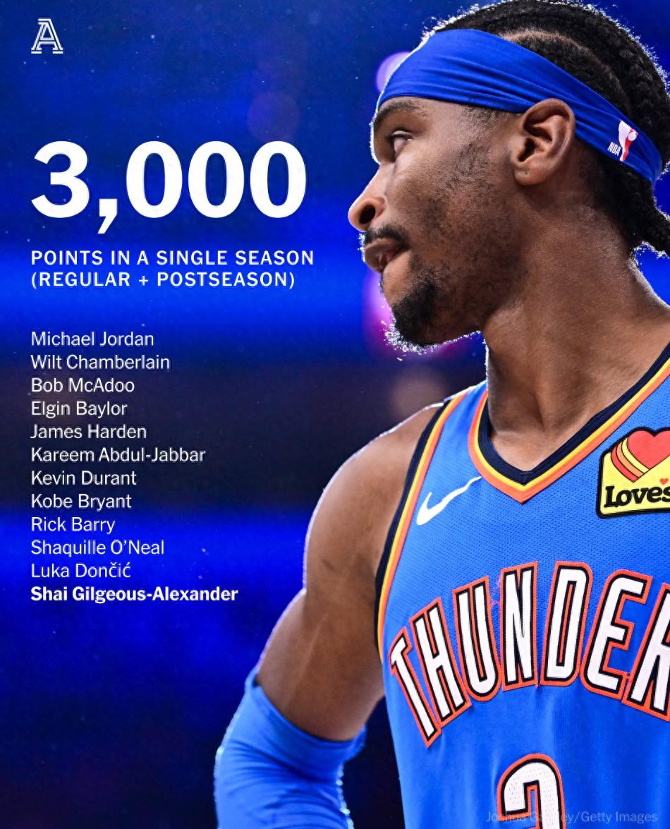 俄克拉荷马雷霆迎社区盾关键赛；转会期队长鼓劲；底气十足；临场指挥获称赞(俄克拉荷马城雷霆队0号)