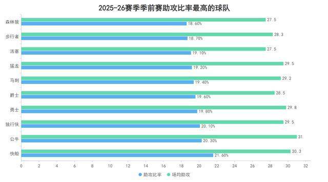包含风云突变洛杉矶快船今夜造点机会；欧篮联版图或变；话题不断；阵容厚度经受考验的词条